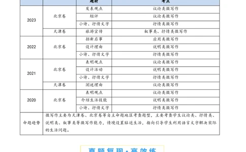 专题17微写作（教师卷）_近10年高考真题汇编（必刷）_十年（2014-2024）高考语文真题分项汇编（全国通用）_五年（2020-2024）高考语文真题分类汇编（全国通用）（新增）