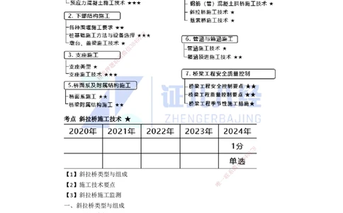 23.一建市政基础精学-24-斜拉桥和悬索桥施工技术_2026年一级建造师_2026年一建市政_2025年一建市政SVIP_02-基础精讲✿高端面授✿深度强化_讲义
