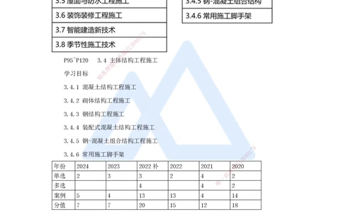 21.2025臧雪志-3D实景通关-第3章施工技术3.4主体结构-1模板、钢筋_2026年一级建造师_2026年一建建筑_2025年一建建筑SVIP_02-基础精讲✿高端面授✿深度强化_讲义