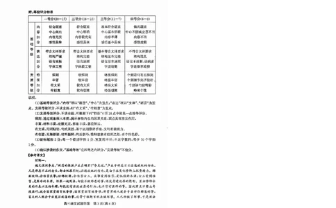滨州高三期末语文参考答案(1)_2026年1月_260127山东省滨州市2025-2026学年高三上学期1月期末考试（全科）