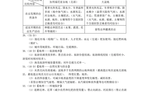 2011年高考地理试卷（山东）（解析卷）_地理历年高考真题_新&middot;PDF版2008-2025&middot;高考地理真题_地理（按省份分类）2008-2025_2008-2025&middot;（山东）地理高考真题