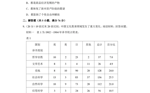 2013年高考历史试卷（山东）（空白卷）_历史历年高考真题_新&middot;PDF版2008-2025&middot;高考历史真题_历史（按省份分类）2008-2025_2008-2025&middot;（山东）历史高考真题