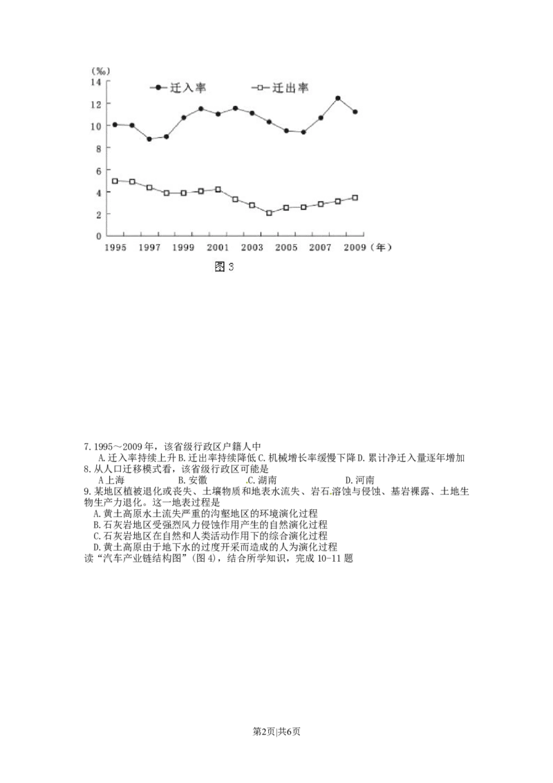 2011年高考地理试卷（广东）（空白卷）_地理历年高考真题_新&middot;Word版2008-2025&middot;高考地理真题_地理（按试卷类型分类）2008-2025_自主命题卷&middot;地理（2008-2025）