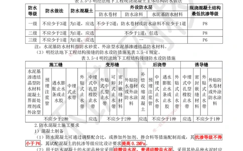 21.第21讲-35屋面与防水工程施工（2）_2026年一级建造师_2026年一建建筑_2025年一建建筑SVIP_02-基础精讲✿高端面授✿深度强化_王树京