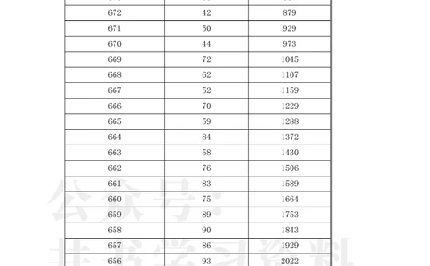2023年辽宁高考一分一段表(物理类+历史类)_1.高考2025全国各省真题+答案_必看高考志愿填报价值2999_高考志愿填报_19-辽宁_辽宁--17-23年高考录取数据_辽宁其他资料