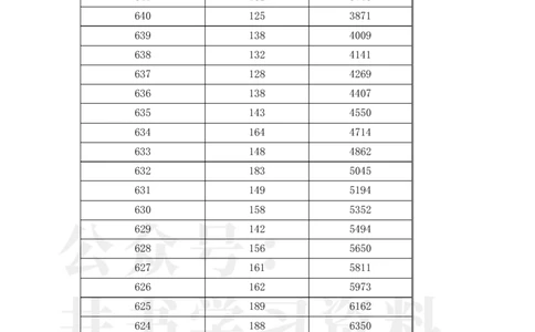 2023年辽宁高考一分一段表(物理类+历史类)_1.高考2025全国各省真题+答案_必看高考志愿填报价值2999_高考志愿填报_19-辽宁_辽宁--17-23年高考录取数据_辽宁其他资料