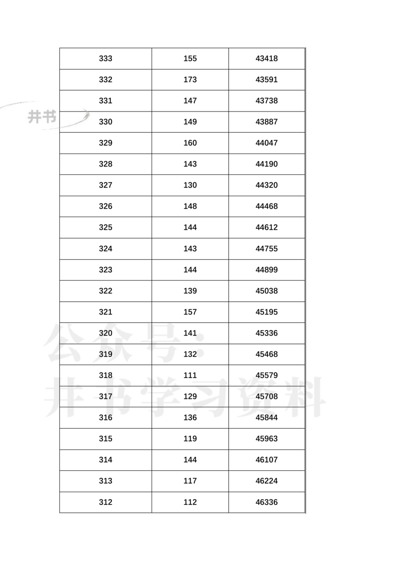 2023年辽宁高考一分一段表(物理类+历史类)_1.高考2025全国各省真题+答案_必看高考志愿填报价值2999_高考志愿填报_19-辽宁_辽宁--17-23年高考录取数据_辽宁其他资料