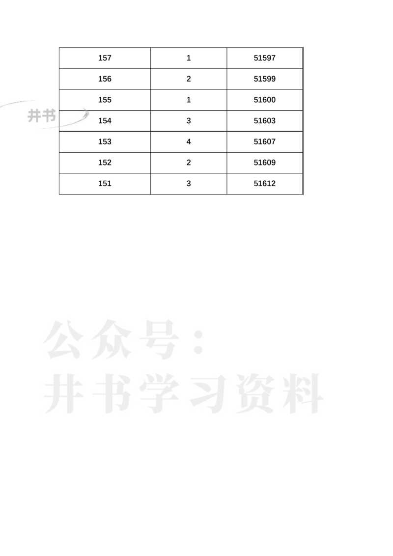 2023年辽宁高考一分一段表(物理类+历史类)_1.高考2025全国各省真题+答案_必看高考志愿填报价值2999_高考志愿填报_19-辽宁_辽宁--17-23年高考录取数据_辽宁其他资料