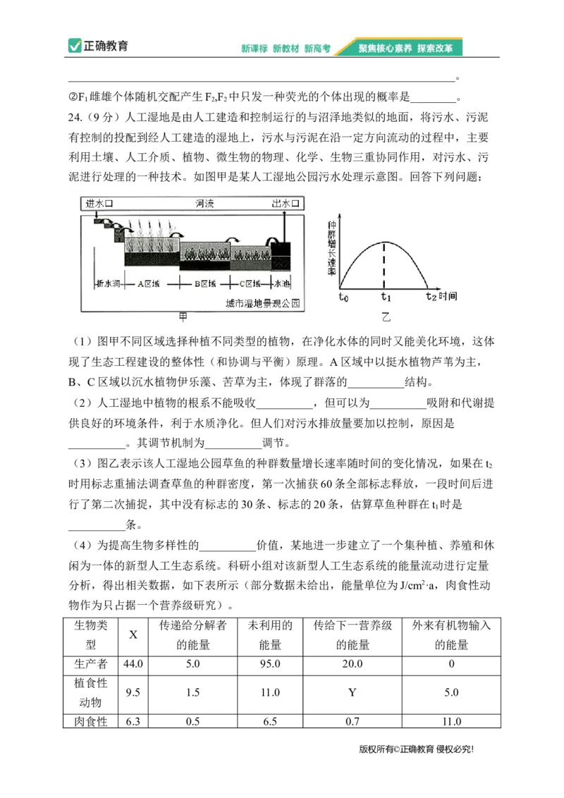 2023届新高考生物金榜猜题卷辽宁专版_2023高考押题卷_正确教育金榜猜题卷_（新高考）正确教育丨金榜猜题卷_新高考生物