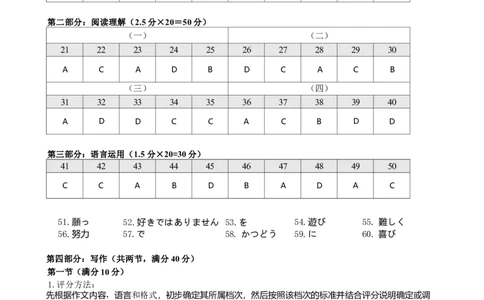 高三日语答案2025～2026学年佛山市普通高中高三教学质量检测（一）(1)_2026年1月_260129广东省佛山市普通高中2026届高三上学期教学质量检测（一）（全科）