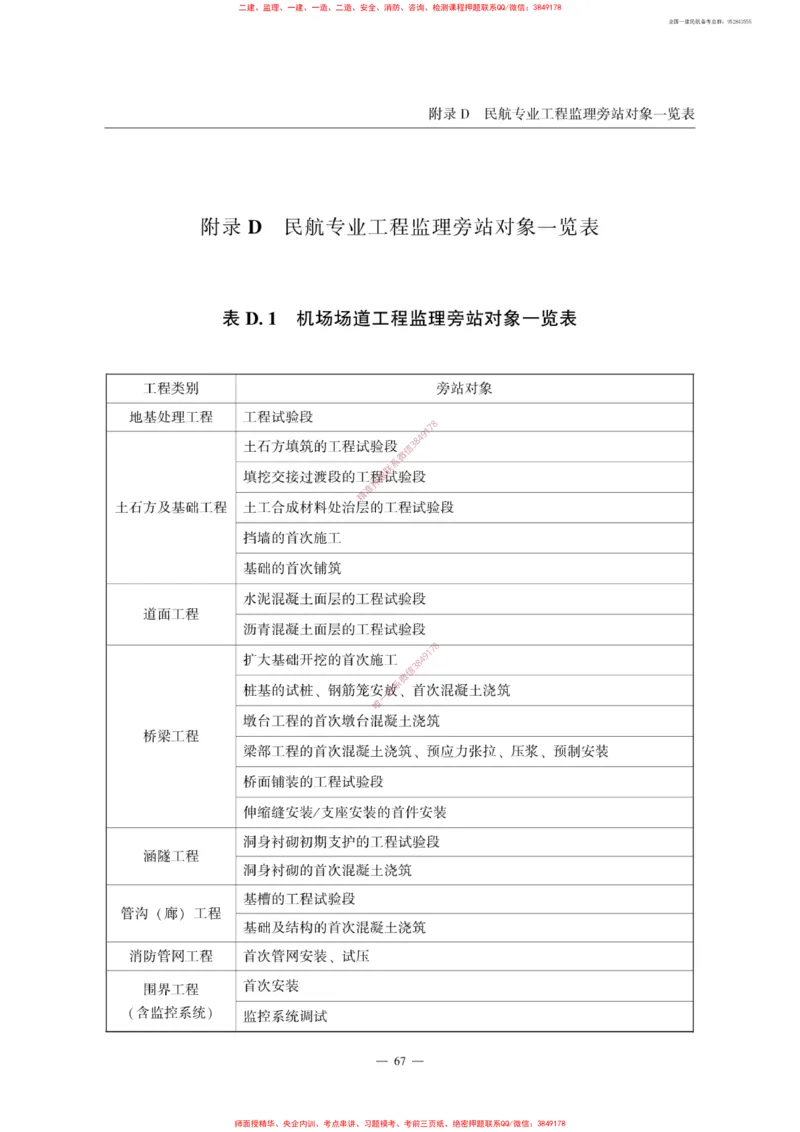 MH5031-2015民航专业工程施工监理规范_2026年一级建造师_2026年一建民航_2025年一建民航SVIP_02-基础精讲✿高端面授✿深度强化_05-民航《教材精讲班》柚子SMR推荐