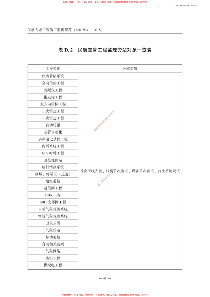 MH5031-2015民航专业工程施工监理规范_2026年一级建造师_2026年一建民航_2025年一建民航SVIP_02-基础精讲✿高端面授✿深度强化_05-民航《教材精讲班》柚子SMR推荐