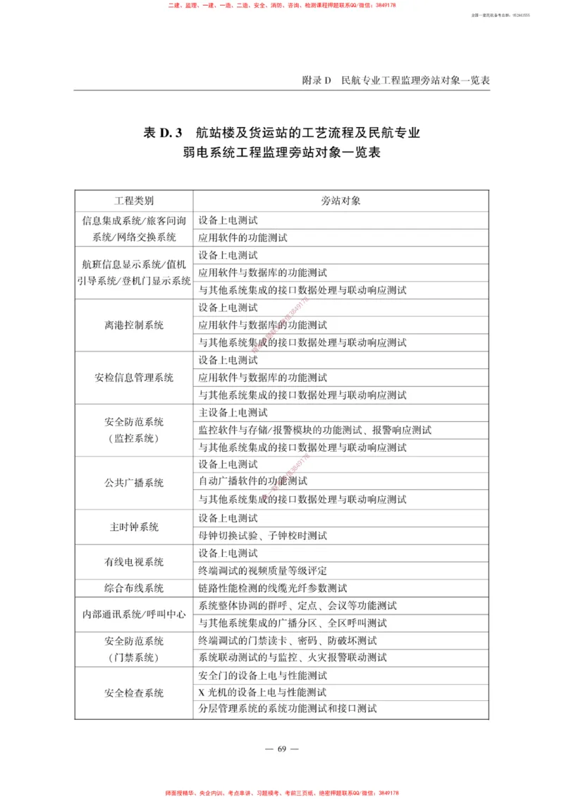 MH5031-2015民航专业工程施工监理规范_2026年一级建造师_2026年一建民航_2025年一建民航SVIP_02-基础精讲✿高端面授✿深度强化_05-民航《教材精讲班》柚子SMR推荐
