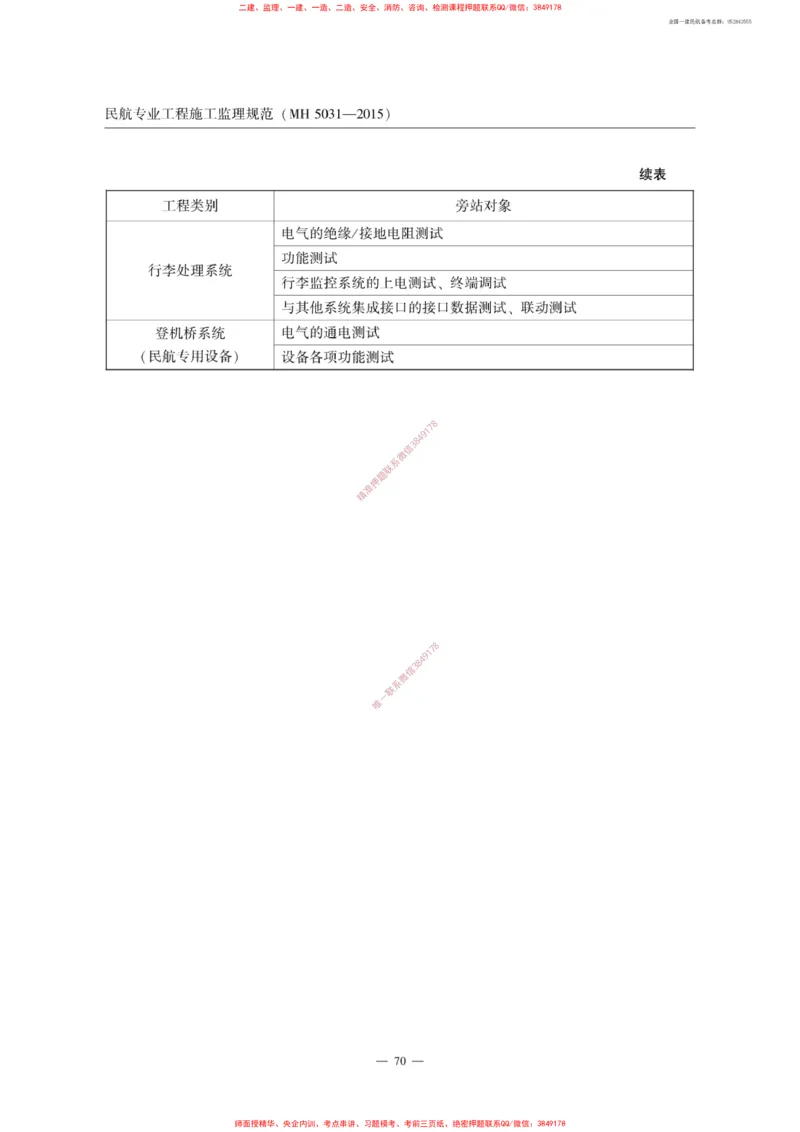 MH5031-2015民航专业工程施工监理规范_2026年一级建造师_2026年一建民航_2025年一建民航SVIP_02-基础精讲✿高端面授✿深度强化_05-民航《教材精讲班》柚子SMR推荐