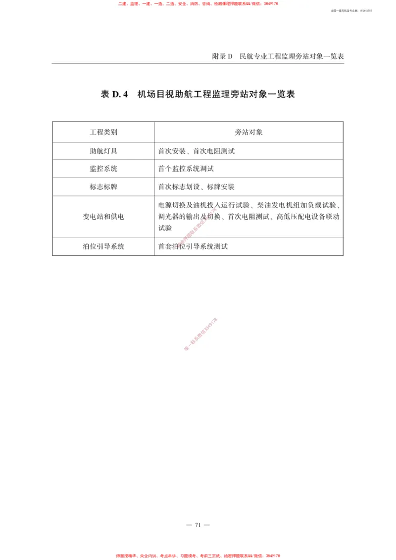MH5031-2015民航专业工程施工监理规范_2026年一级建造师_2026年一建民航_2025年一建民航SVIP_02-基础精讲✿高端面授✿深度强化_05-民航《教材精讲班》柚子SMR推荐