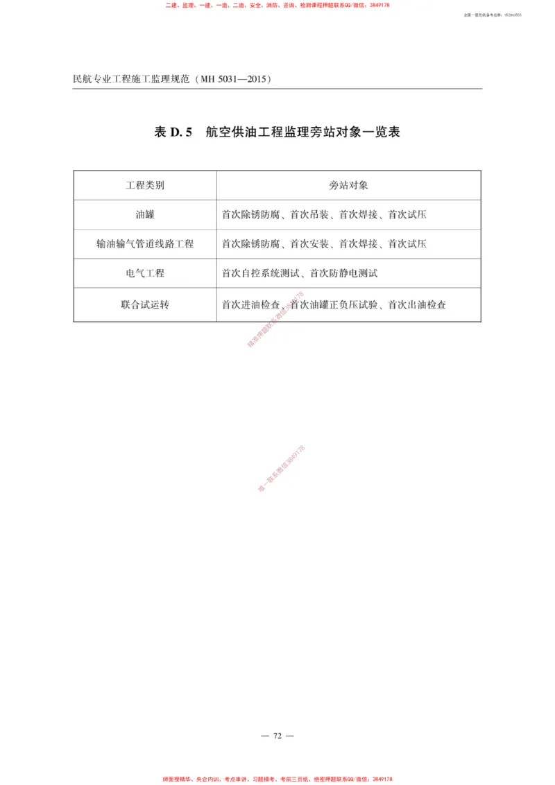 MH5031-2015民航专业工程施工监理规范_2026年一级建造师_2026年一建民航_2025年一建民航SVIP_02-基础精讲✿高端面授✿深度强化_05-民航《教材精讲班》柚子SMR推荐