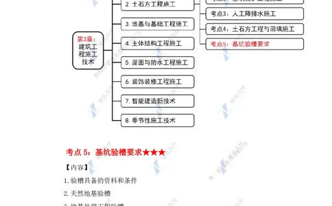 24.一建建筑基础精学-24-土石方工程施工4（基坑验槽）_2026年一级建造师_2026年一建建筑_2025年一建建筑SVIP_02-基础精讲✿高端面授✿深度强化_讲义