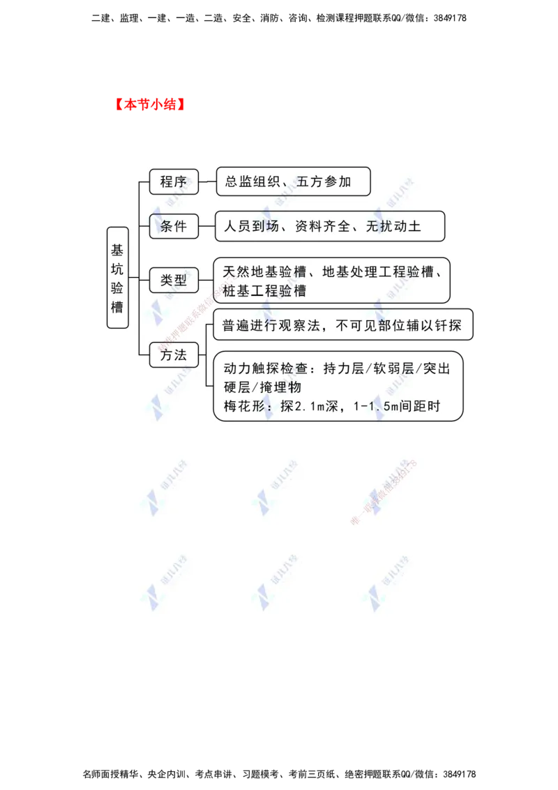 24.一建建筑基础精学-24-土石方工程施工4（基坑验槽）_2026年一级建造师_2026年一建建筑_2025年一建建筑SVIP_02-基础精讲✿高端面授✿深度强化_讲义