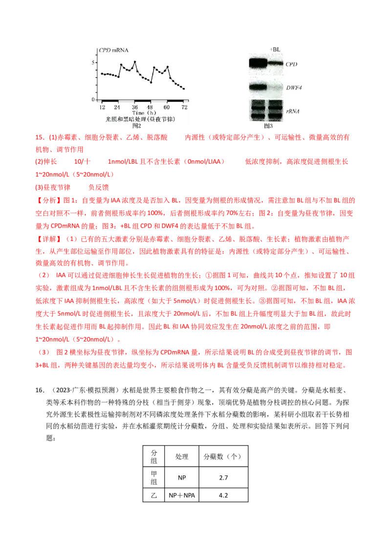 专题10植物的激素调节（解析卷）_近10年高考真题汇编（必刷）_十年（2014-2024）高考生物真题分项汇编（全国通用）_2023年高考真题和模拟题生物分项汇编（全国通用）