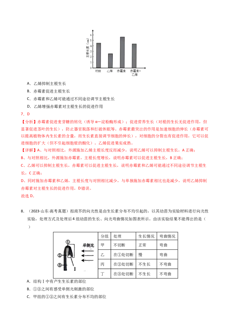 专题10植物的激素调节（解析卷）_近10年高考真题汇编（必刷）_十年（2014-2024）高考生物真题分项汇编（全国通用）_2023年高考真题和模拟题生物分项汇编（全国通用）