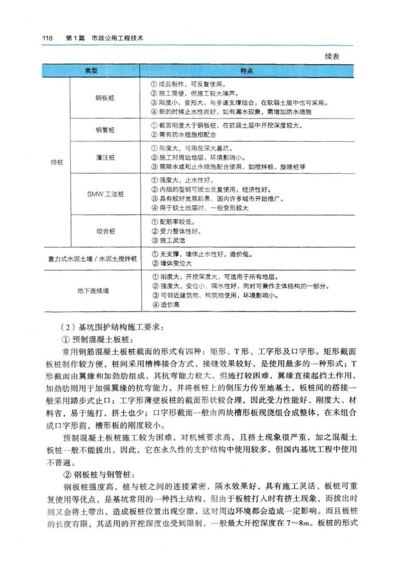 2026电子教材二建市政（可搜索）_2026二建全科_26二建各科电子教材