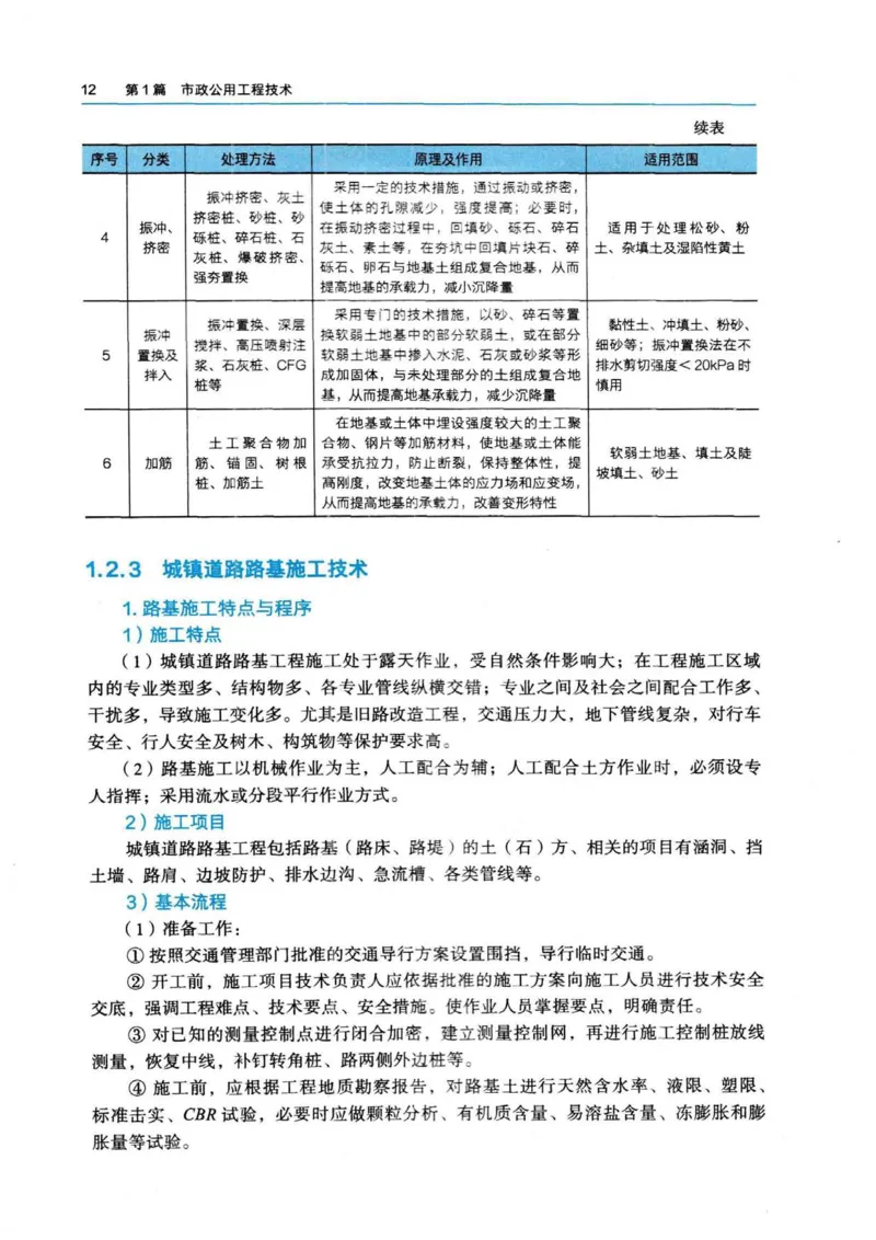 2026电子教材二建市政（可搜索）_2026二建全科_26二建各科电子教材