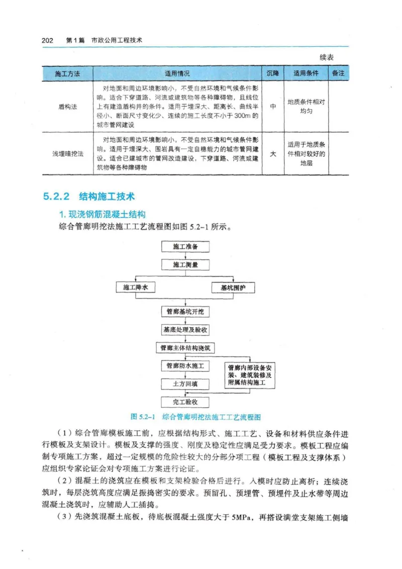 2026电子教材二建市政（可搜索）_2026二建全科_26二建各科电子教材