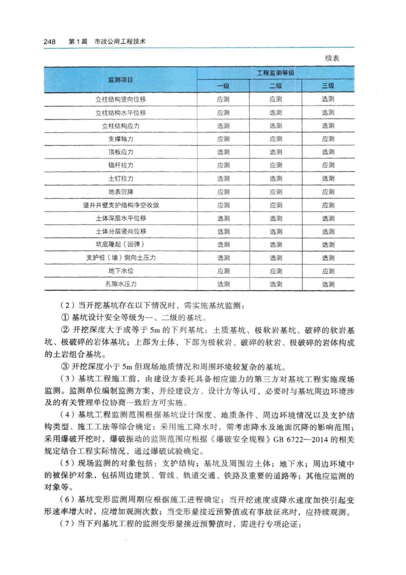 2026电子教材二建市政（可搜索）_2026二建全科_26二建各科电子教材