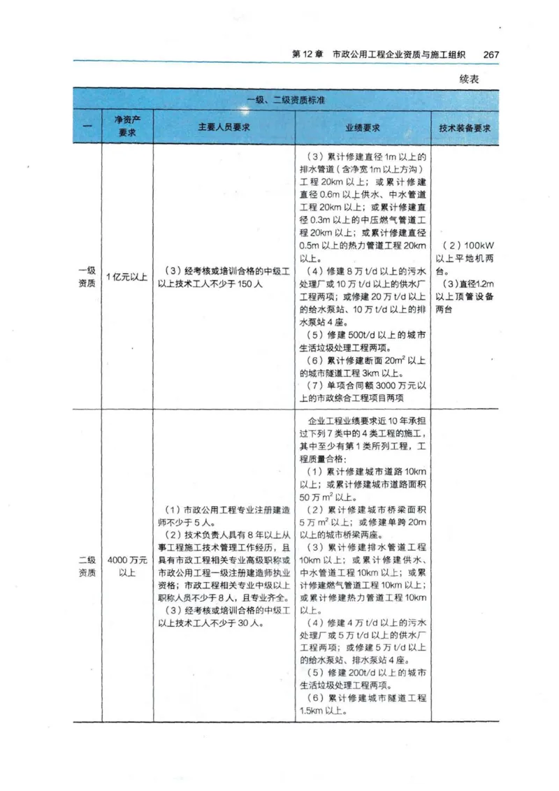 2026电子教材二建市政（可搜索）_2026二建全科_26二建各科电子教材