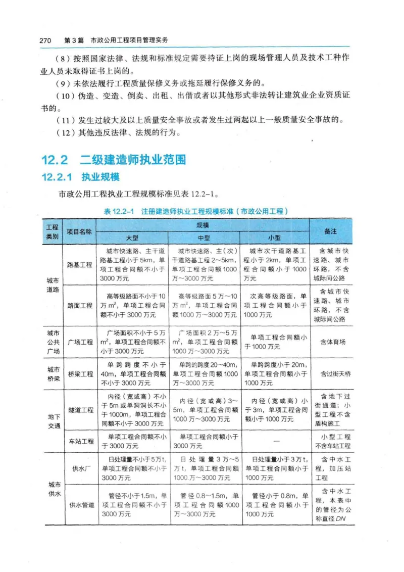 2026电子教材二建市政（可搜索）_2026二建全科_26二建各科电子教材