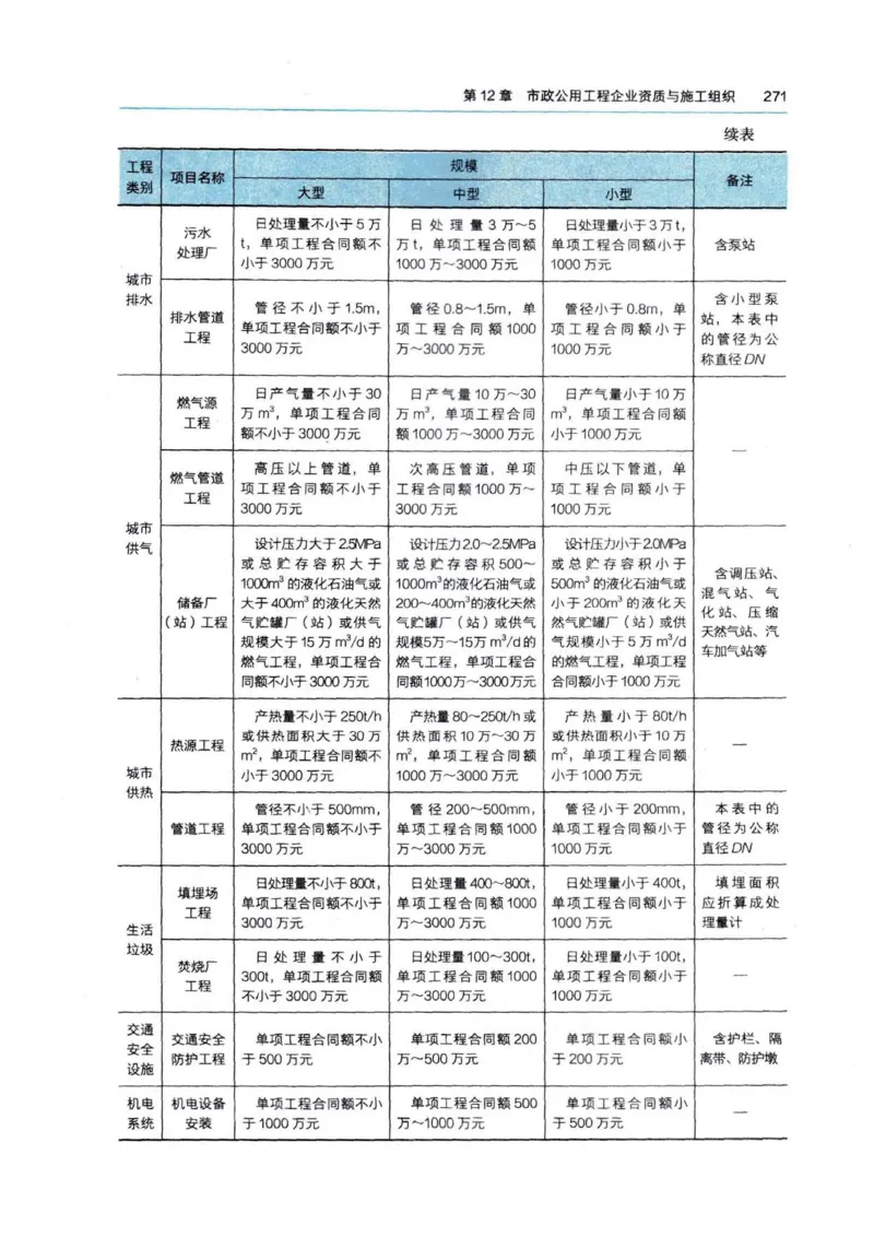 2026电子教材二建市政（可搜索）_2026二建全科_26二建各科电子教材