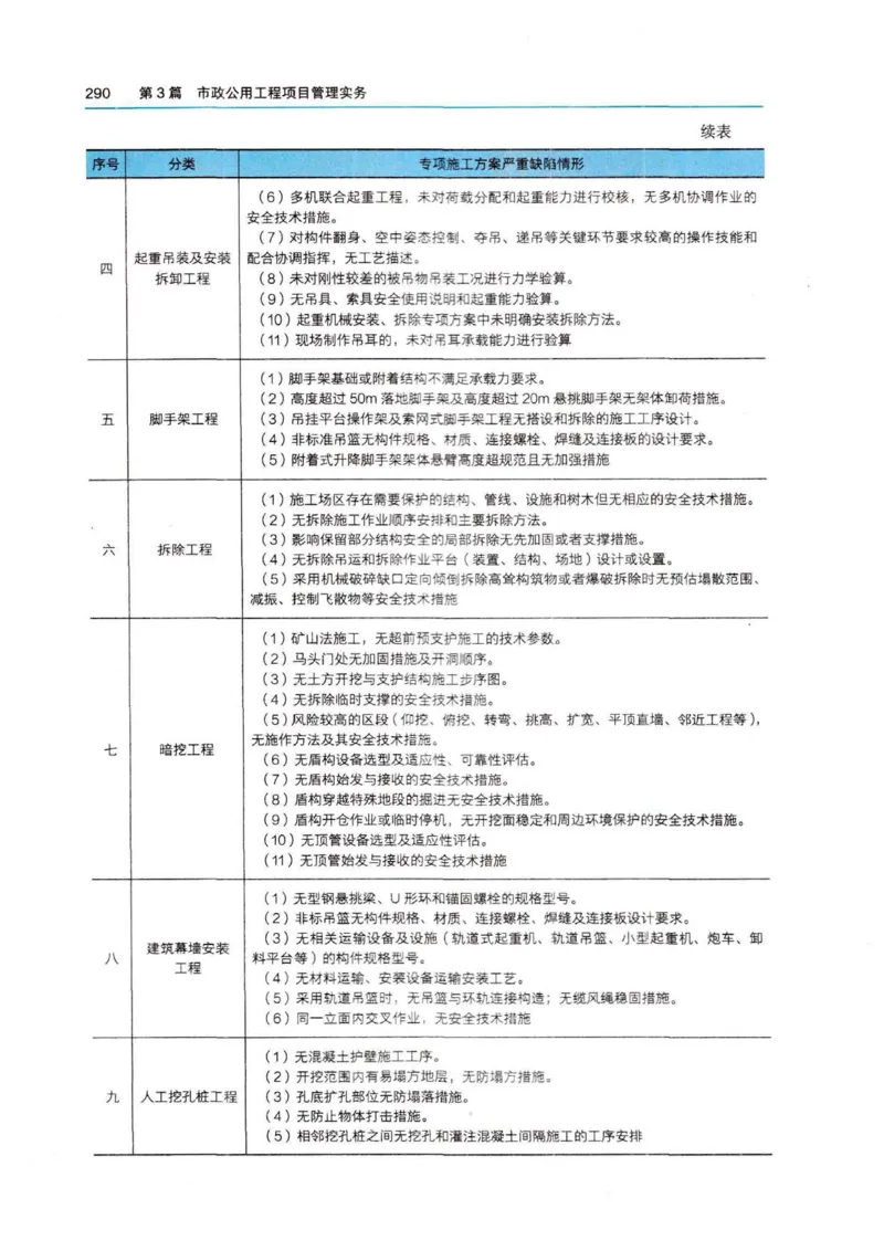 2026电子教材二建市政（可搜索）_2026二建全科_26二建各科电子教材