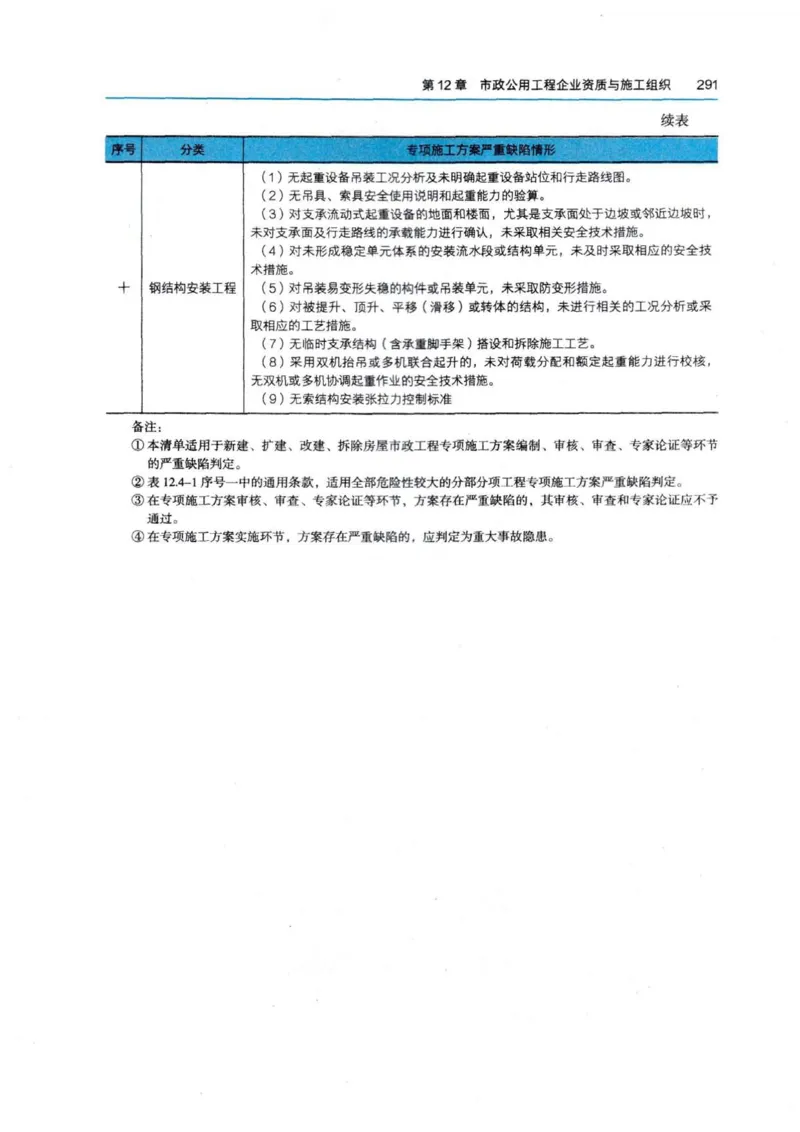 2026电子教材二建市政（可搜索）_2026二建全科_26二建各科电子教材