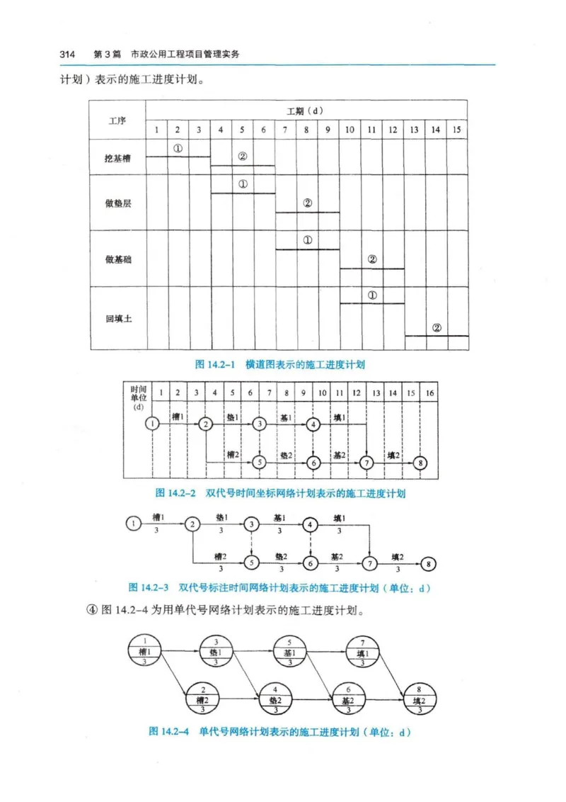 2026电子教材二建市政（可搜索）_2026二建全科_26二建各科电子教材
