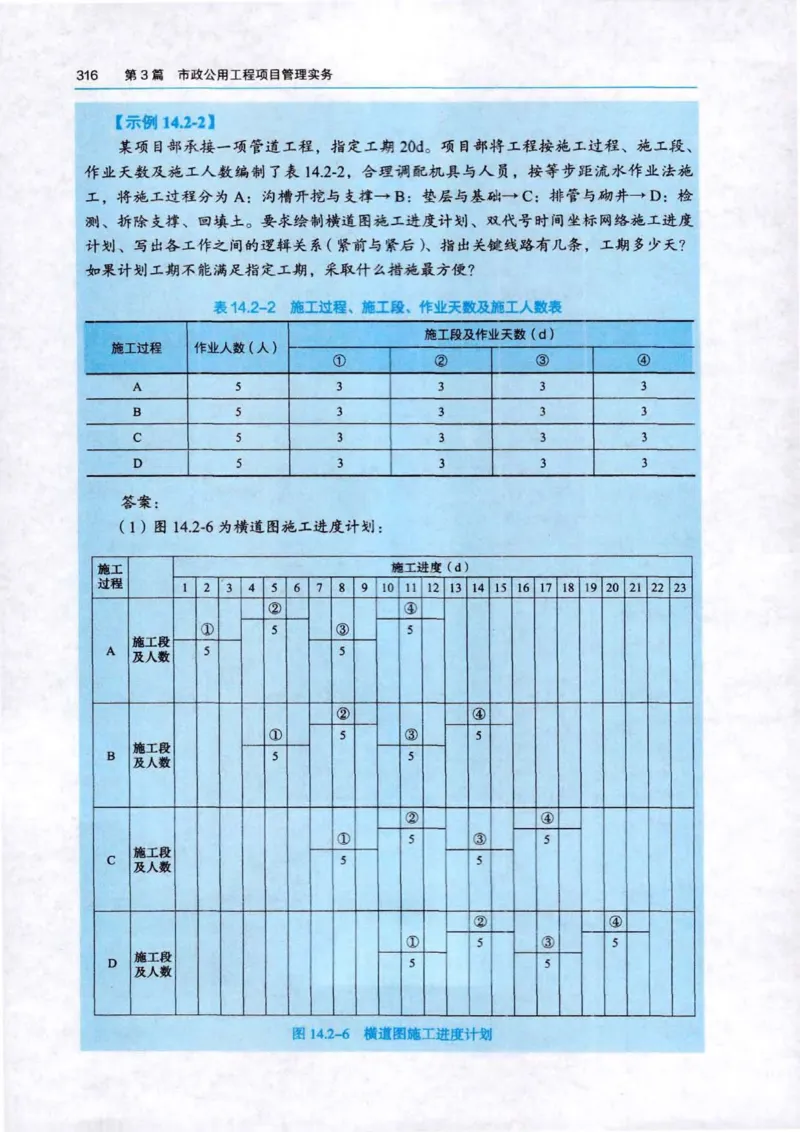 2026电子教材二建市政（可搜索）_2026二建全科_26二建各科电子教材