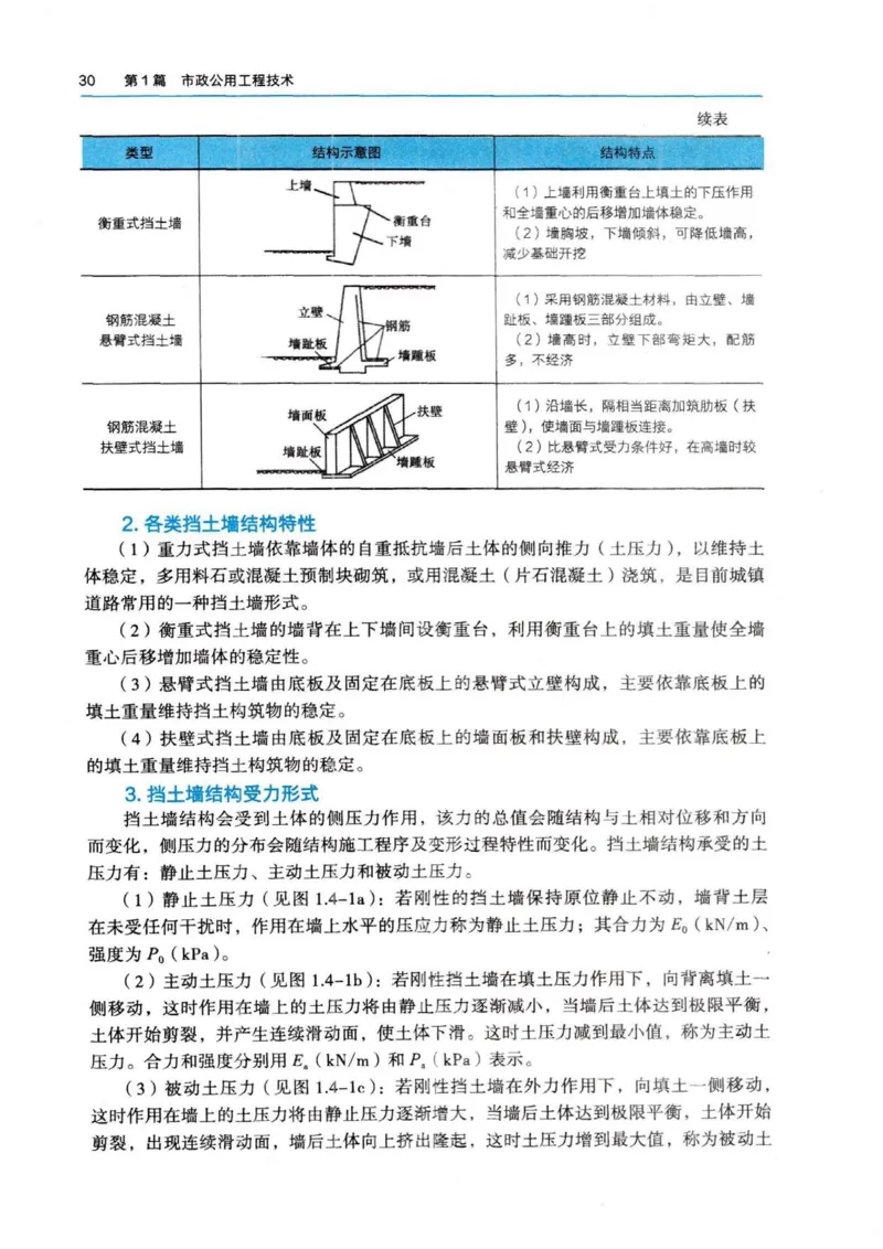 2026电子教材二建市政（可搜索）_2026二建全科_26二建各科电子教材
