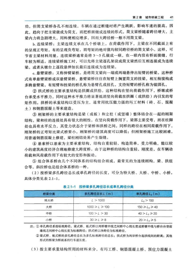 2026电子教材二建市政（可搜索）_2026二建全科_26二建各科电子教材