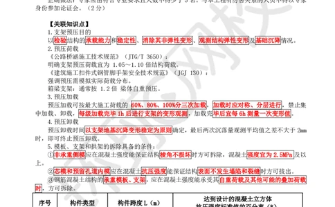 23.（董雨佳）2025一建市政案例专项-案例23_2026年一级建造师_2026年一建市政_2025年一建市政SVIP_04-冲刺串讲✿考点强化✿小灶集训_32-市政《案例专项班》董雨佳HQ推荐