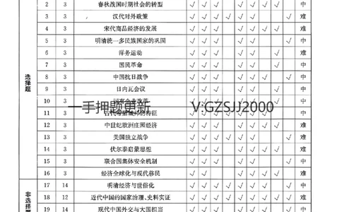 押题卷历史答案_2024高考押题卷_52024金太阳全系列_（新高考版）jty临考预测押题密卷_押题卷答案