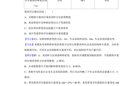 2010年高考生物试卷（天津）（解析卷）_生物历年高考真题_新&middot;PDF版2008-2025&middot;高考生物真题_生物（按试卷类型分类）2008-2025_自主命题卷&middot;生物（2008-2025）_天津自主命题&middot;生物（2008-2024）