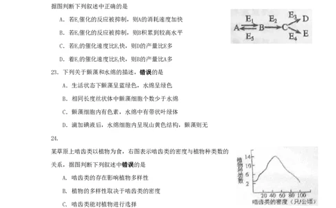 2010年高考生物试卷（上海）（空白卷）_生物历年高考真题_新&middot;PDF版2008-2025&middot;高考生物真题_生物（按年份分类）2008-2025_2010&middot;高考生物真题