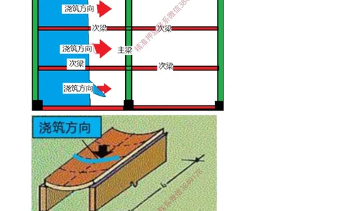 21.43-第1篇-第3章-3.4.1-混凝土结构工程施工（六）_2026年一级建造师_2026年一建建筑_2025年一建建筑SVIP_02-基础精讲✿高端面授✿深度强化_22-建筑《教材精讲班》金月SMR推荐