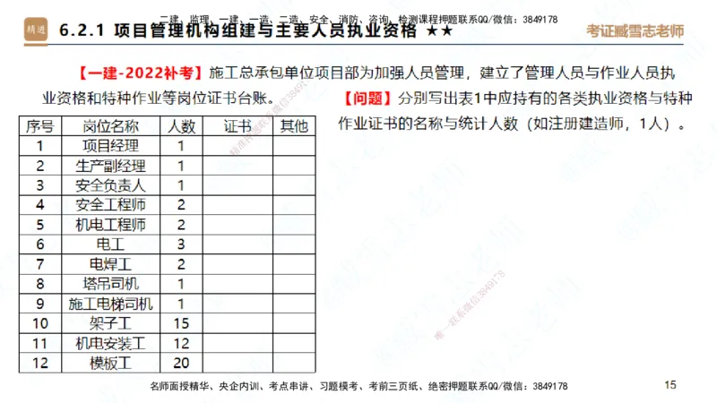 25一建-案例速通-建筑7-自测版-臧雪志_2026年一级建造师_2026年一建建筑_2025年一建建筑SVIP_04-冲刺串讲✿考点强化✿小灶集训_06-建筑《案例速通直播》臧雪志HX_讲义