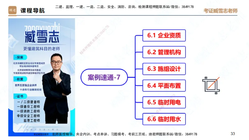 25一建-案例速通-建筑7-自测版-臧雪志_2026年一级建造师_2026年一建建筑_2025年一建建筑SVIP_04-冲刺串讲✿考点强化✿小灶集训_06-建筑《案例速通直播》臧雪志HX_讲义