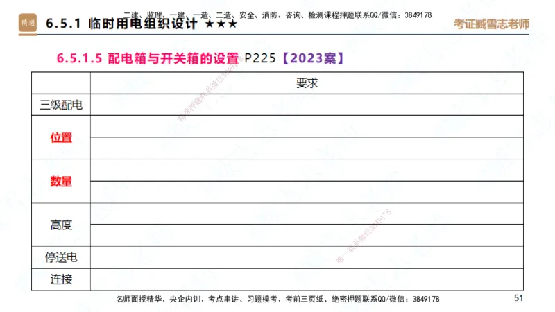 25一建-案例速通-建筑7-自测版-臧雪志_2026年一级建造师_2026年一建建筑_2025年一建建筑SVIP_04-冲刺串讲✿考点强化✿小灶集训_06-建筑《案例速通直播》臧雪志HX_讲义
