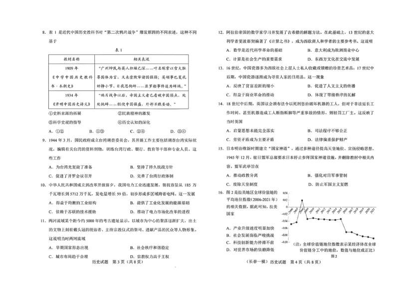 历史试卷-长春市2826届高三质量监测（一）(1)_2026年1月_260106吉林省长春市2026届高三年级质量检测（一）（长春一模）