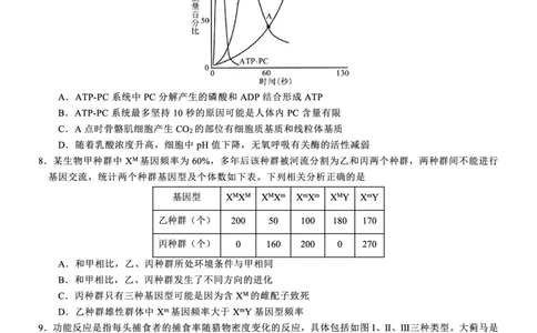 高2025届2024-2025学年（下）高考模拟考试（二）生物_2025年5月_250527重庆市育才中学高2025届2024-2025学年（下）高考模拟考试（二）（全科）