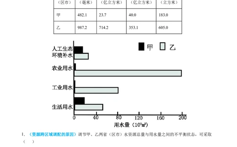 专题13区域发展2024年高考真题和模拟题地理分类汇编（教师卷）_近10年高考真题汇编（必刷）_十年（2014-2024）高考地理真题分项汇编（全国通用）