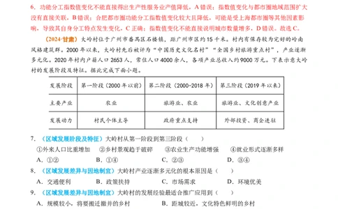 专题13区域发展2024年高考真题和模拟题地理分类汇编（教师卷）_近10年高考真题汇编（必刷）_十年（2014-2024）高考地理真题分项汇编（全国通用）