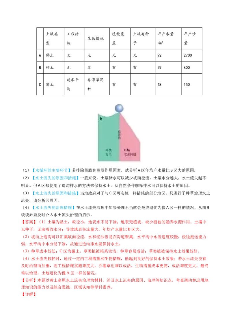 专题13区域发展2024年高考真题和模拟题地理分类汇编（教师卷）_近10年高考真题汇编（必刷）_十年（2014-2024）高考地理真题分项汇编（全国通用）